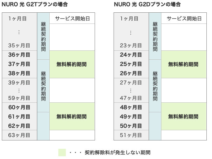 NURO_cancel