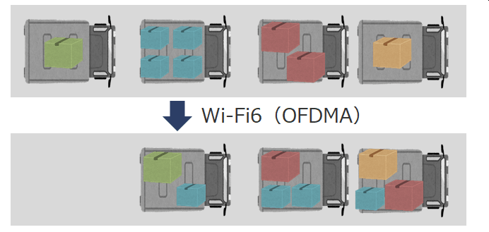 wifi6_OFDMA